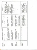 Preview for 5 page of Gates Radio Company CB-11 Instructions Manual