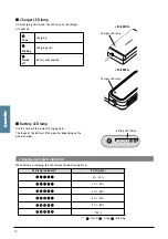 Preview for 24 page of Gazelle E6100 User Manual