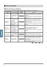 Preview for 58 page of Gazelle E6100 User Manual