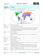 Preview for 102 page of GBO Technology S1080 Series User Manual