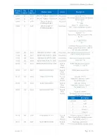 Preview for 34 page of GC5 iSMA-B-W0202 User Manual