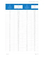 Preview for 41 page of GC5 iSMA-B-W0202 User Manual