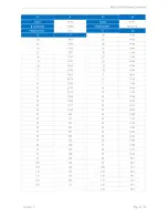 Предварительный просмотр 43 страницы GC5 iSMA-B-W0202 User Manual