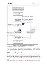 Предварительный просмотр 16 страницы GCAN GCAN-208 Series User Manual