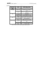 Preview for 19 page of GCAN GCAN-208 Series User Manual