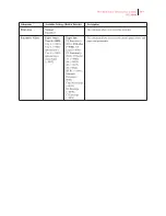 Preview for 164 page of GCC Technologies 16 User Manual