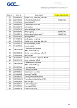 Preview for 68 page of GCC Technologies Spirit Maintenance Manual