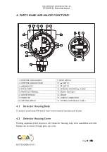 Preview for 7 page of GDA GTD 2000Ex Operating Manual