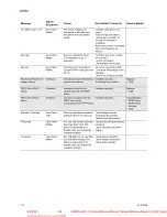 Preview for 142 page of GE 9100c Technical Reference Manual