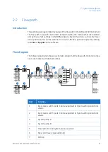 Предварительный просмотр 19 страницы GE AKTA pilot 600 User Manual