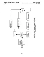 Предварительный просмотр 161 страницы GE AMX-II Service Manual