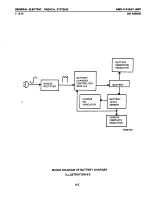 Предварительный просмотр 162 страницы GE AMX-II Service Manual