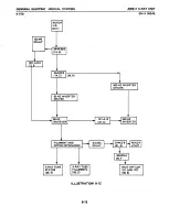 Предварительный просмотр 174 страницы GE AMX-II Service Manual