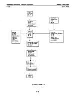 Предварительный просмотр 175 страницы GE AMX-II Service Manual