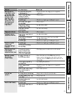 Предварительный просмотр 19 страницы GE Appliances 19 Owner'S Manual