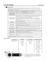 Preview for 5 page of GE Appliances Profile PFWS4605 Owner'S Manual & Installation Instructions