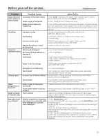 Preview for 25 page of GE Appliances Profile PFWS4605 Owner'S Manual & Installation Instructions