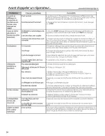 Preview for 54 page of GE Appliances Profile PFWS4605 Owner'S Manual & Installation Instructions