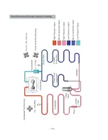 Preview for 16 page of GE Arctica G LINE PHG25PGT Series Technician Manual