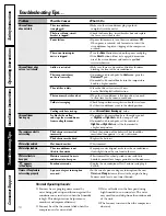 Preview for 16 page of GE ASM12 Owner'S Manual And Installation Instructions