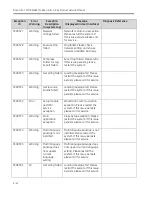 Предварительный просмотр 376 страницы GE Brivo OEC 715 Service Manual