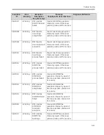 Предварительный просмотр 385 страницы GE Brivo OEC 715 Service Manual