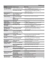 Preview for 49 page of GE Cafe CS980STSS Owner'S Manual