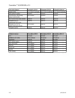 Preview for 20 page of GE Carestation 620 User'S Reference Manual