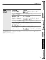 Предварительный просмотр 37 страницы GE Coil Top Owner'S Manual