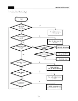 Preview for 37 page of GE GCW200YAWC Service Manual