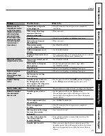 Preview for 35 page of GE GDL22KCWSS Owner'S Manual And Installation Instructions