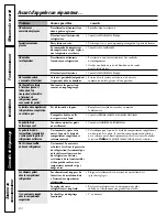 Preview for 82 page of GE GDL22KCWSS Owner'S Manual And Installation Instructions