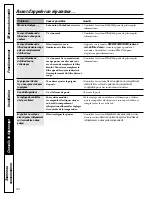 Preview for 84 page of GE GDL22KCWSS Owner'S Manual And Installation Instructions