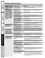 Preview for 124 page of GE GDL22KCWSS Owner'S Manual And Installation Instructions