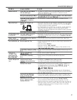 Preview for 29 page of GE GDT550HSDSS Owner'S Manual