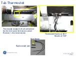 Предварительный просмотр 36 страницы GE GDWT668V Service Manual