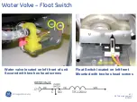 Предварительный просмотр 65 страницы GE GDWT668V Service Manual