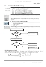 Предварительный просмотр 31 страницы GE GES-NX2G25IN Service Manual