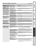 Предварительный просмотр 119 страницы GE GFSS2HCYSS Owner'S Manual And Installation Instructions