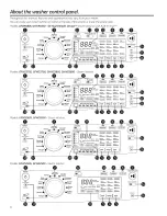 Preview for 4 page of GE GFWR4805 Owner'S Manual