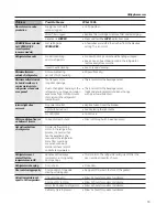 Preview for 33 page of GE GSCS3KGYSS Owner'S Manual & Installation Instructions