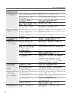 Preview for 72 page of GE GSCS3KGYSS Owner'S Manual & Installation Instructions