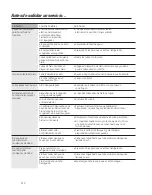 Preview for 112 page of GE GSCS3KGYSS Owner'S Manual & Installation Instructions