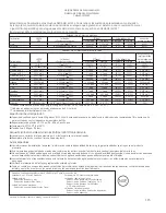 Preview for 115 page of GE GSCS3KGYSS Owner'S Manual & Installation Instructions