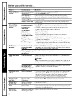 Предварительный просмотр 12 страницы GE GSD1000 series Owner'S Manual