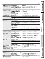 Preview for 35 page of GE GSHF3KGX Owner'S Manual And Installation