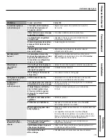 Preview for 79 page of GE GSHF3KGX Owner'S Manual And Installation