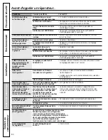 Preview for 80 page of GE GSHF3KGX Owner'S Manual And Installation