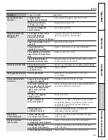 Preview for 121 page of GE GSHF3KGX Owner'S Manual And Installation