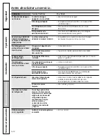 Preview for 122 page of GE GSHF3KGX Owner'S Manual And Installation